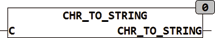 chr_to_string