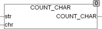 count_char