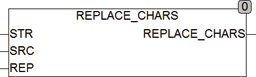replace_chars