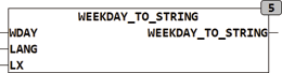 weekday_to_string