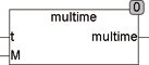 multime