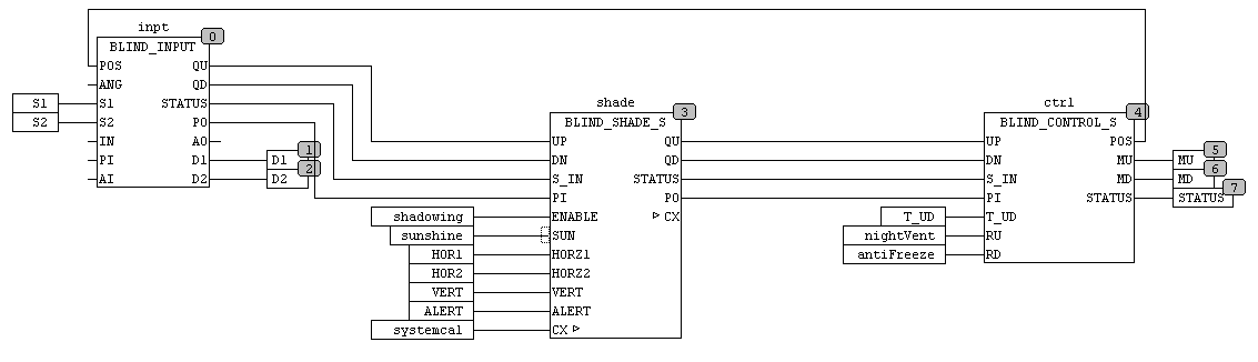 blind_shade_s_schema
